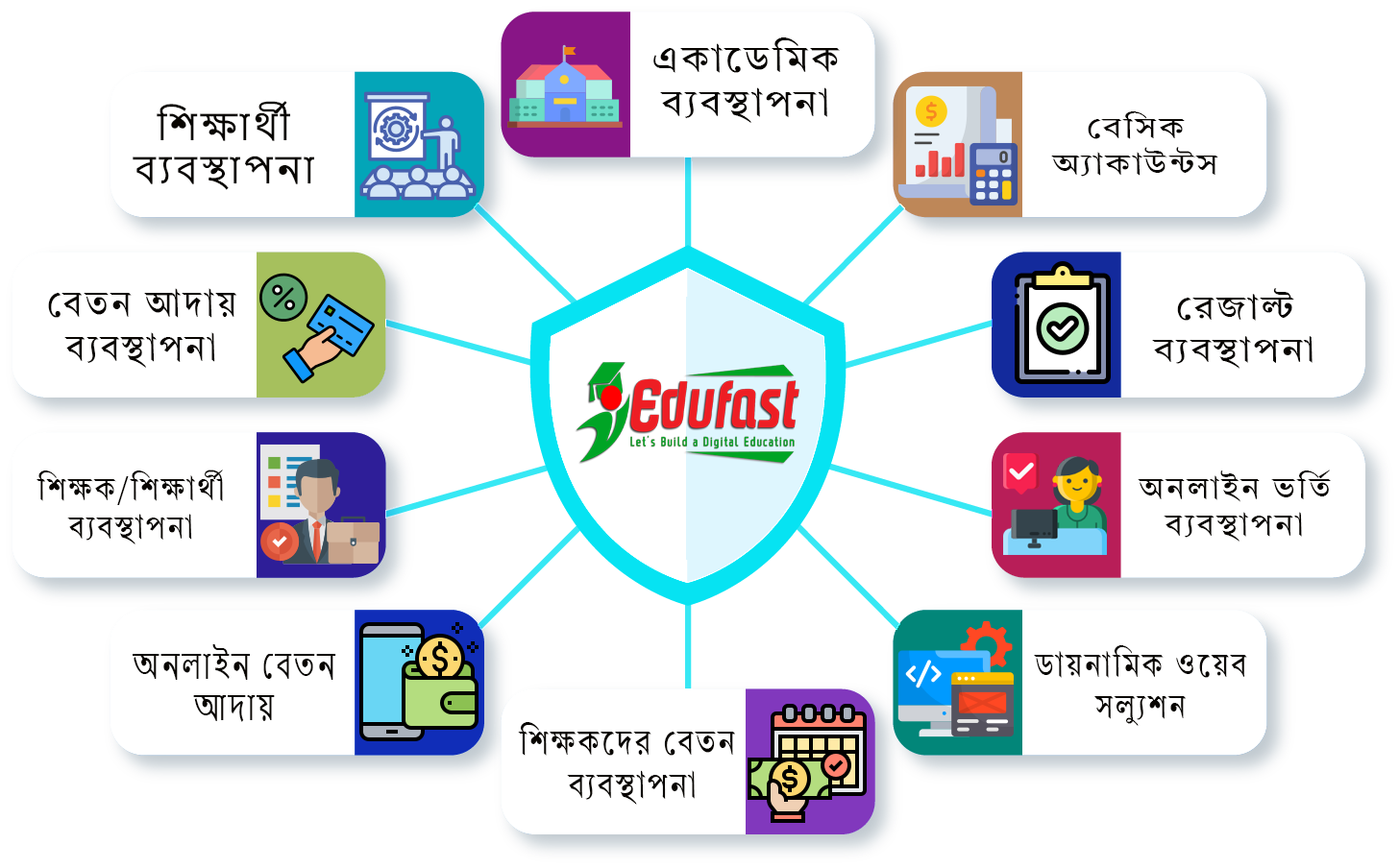 Edufast Education Management Software